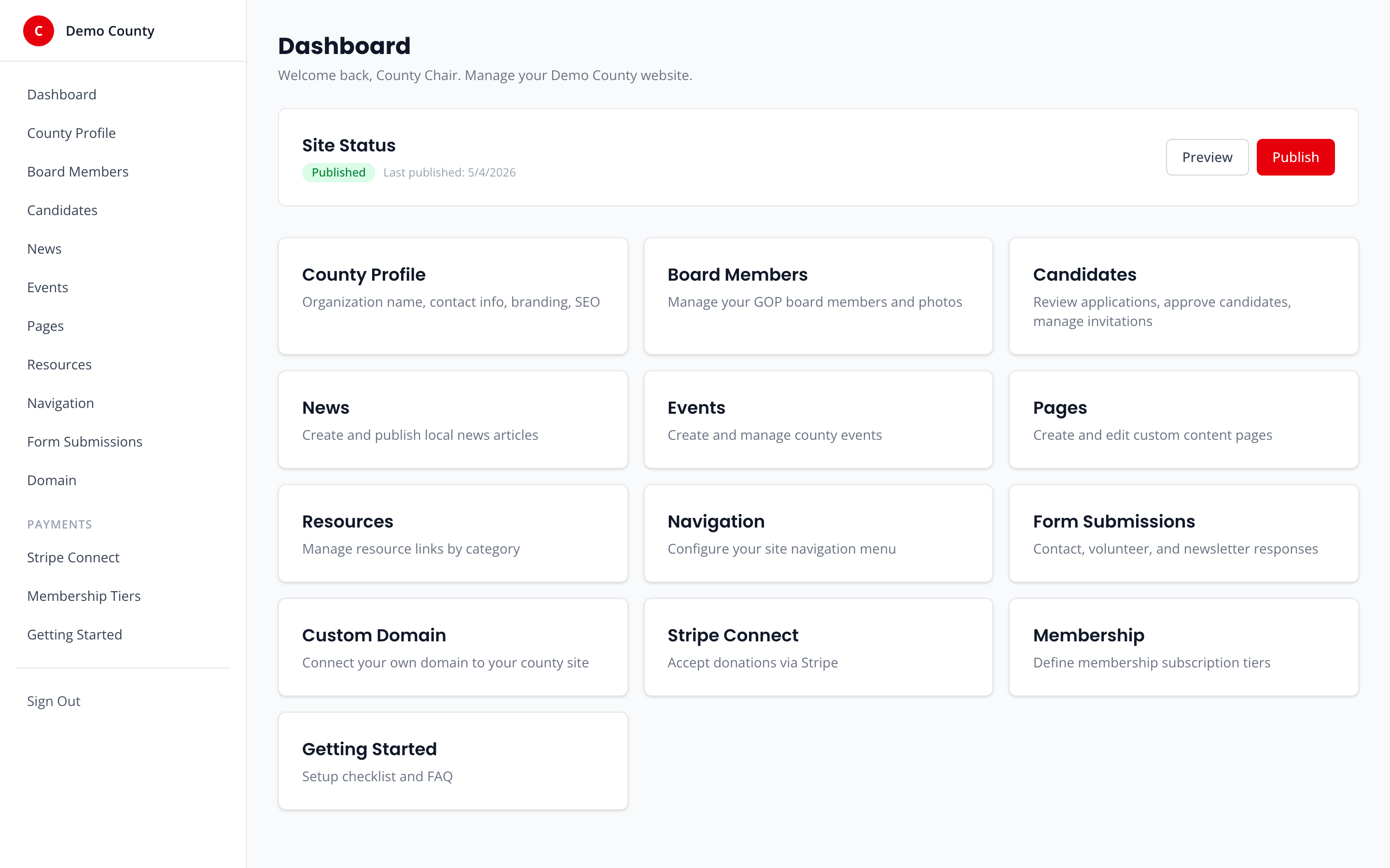 The MyGOPHub county admin dashboard